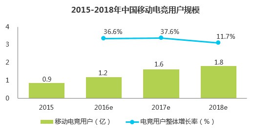 2016年Q3中国竞技手游指数报告3