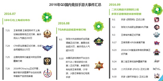 2016年Q3中国竞技手游指数报告4