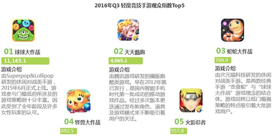 2016年Q3中国竞技手游指数报告15