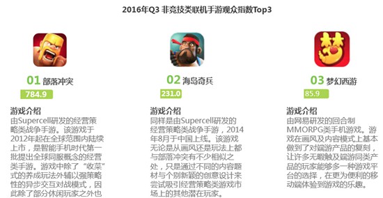 2016年Q3中国竞技手游指数报告16