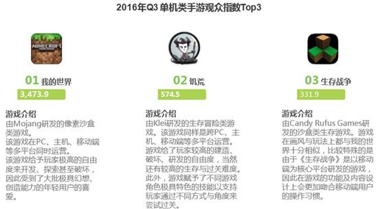 2016年Q3中国竞技手游指数报告17