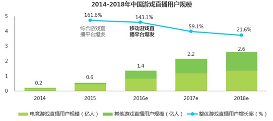 2016年Q3中国竞技手游指数报告5