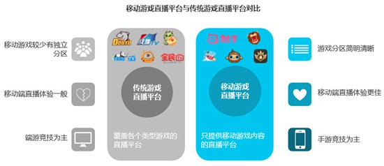 2016年Q3中国竞技手游指数报告7