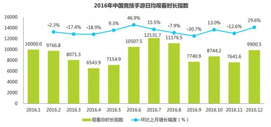 2016中国竞技手游指数报告7