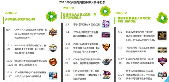 2016中国竞技手游指数报告1