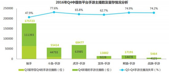 2016中国竞技手游指数报告4