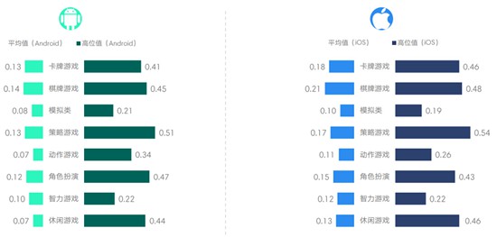 20173ƶϷBenchmark2