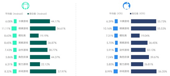 20173ƶϷBenchmark3