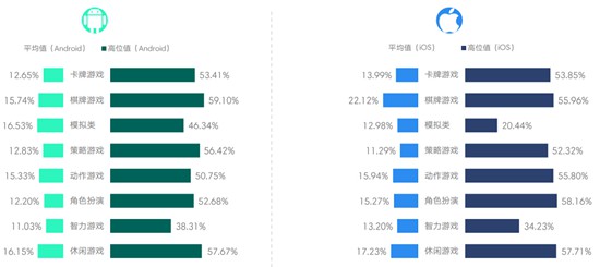 20173ƶϷBenchmark4