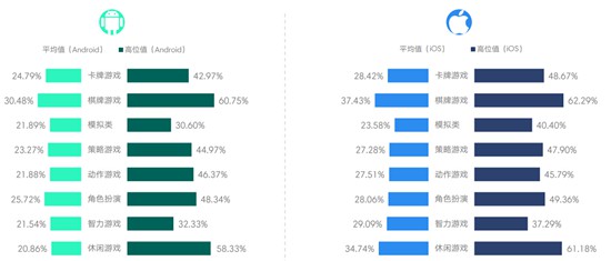 20173ƶϷBenchmark6