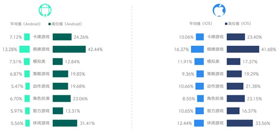 20173ƶϷBenchmark7