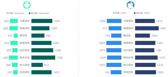 20173ƶϷBenchmark9