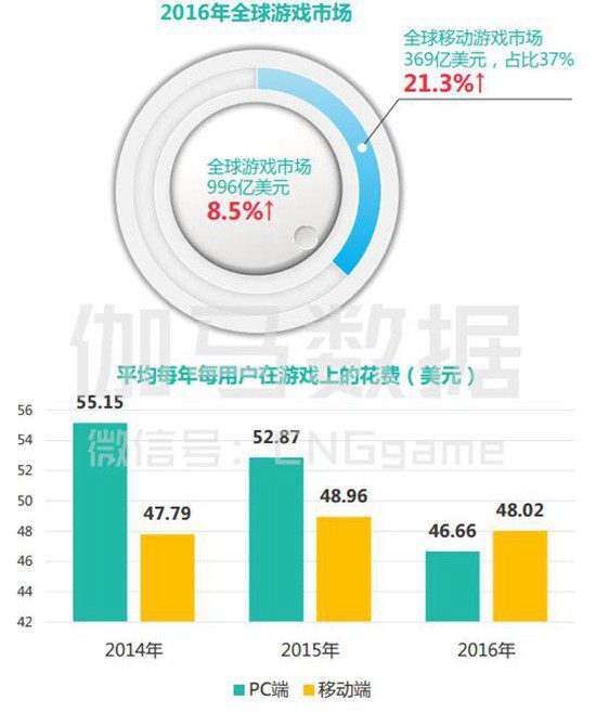 2017年Q1月移动游戏产业报告5