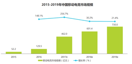 2017中国移动电竞市场研究报告3
