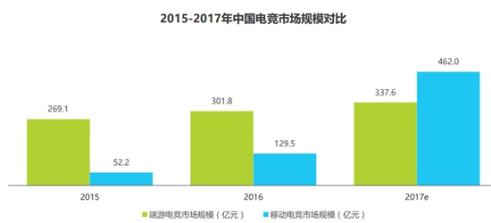 2017中国移动电竞市场研究报告4