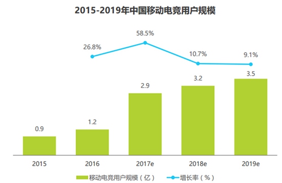 2017中国移动电竞市场研究报告5