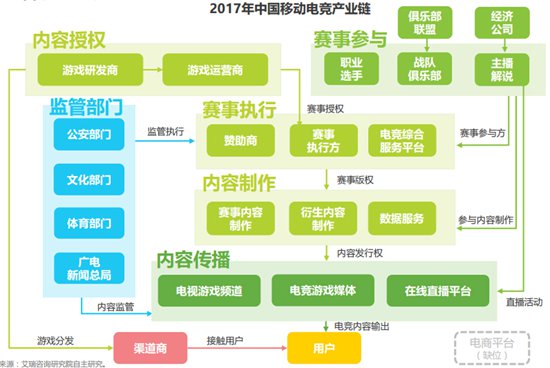 2017中国移动电竞市场研究报告6