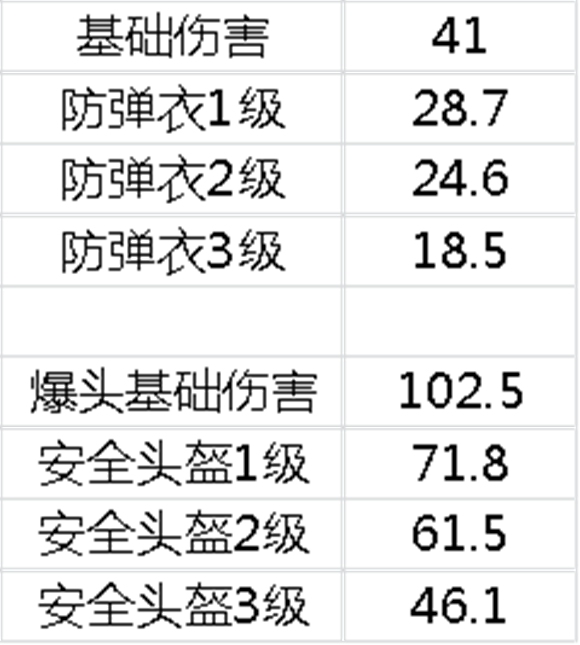 56mm子弹的突击步枪,威力与m16a4相同.