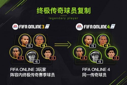 FIFA Online 3