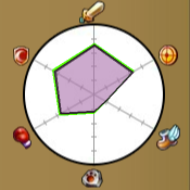 �������Τ